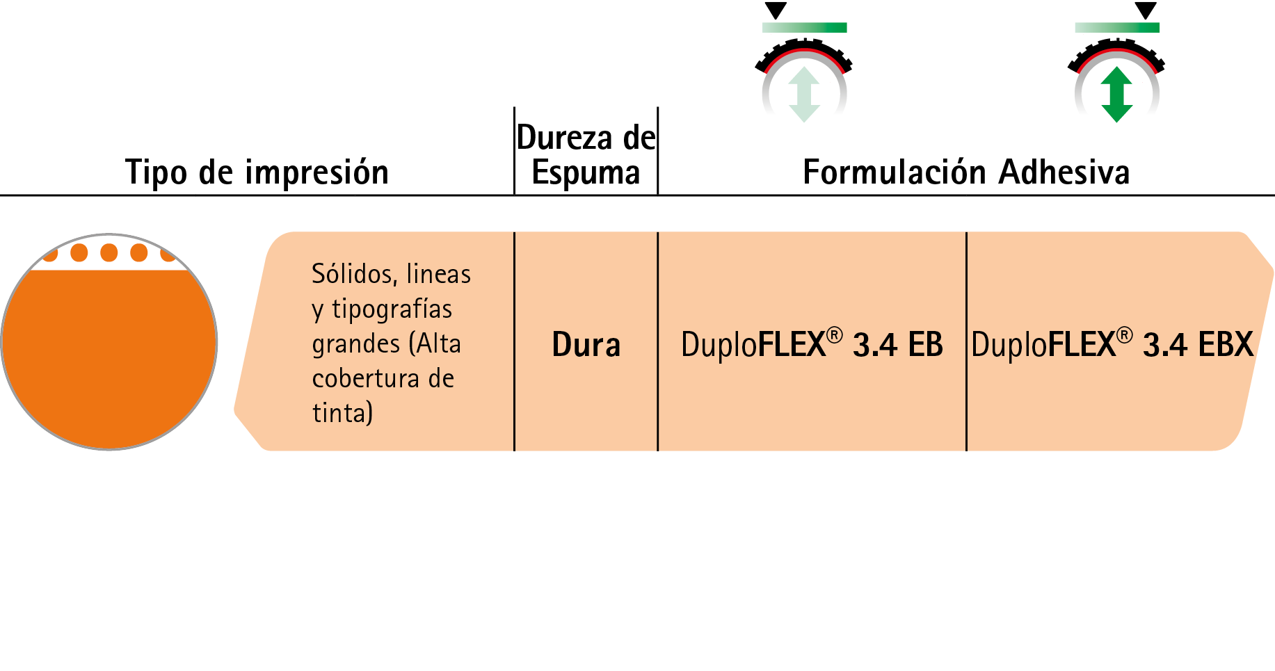 Content_GRA_US_DuploFLEX_3_es.png